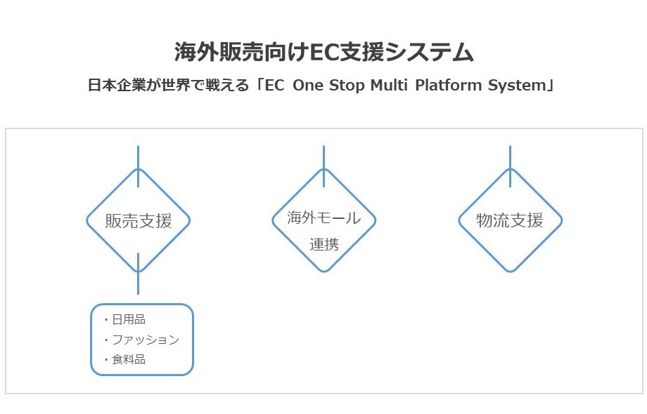 Odoo • Text and Image